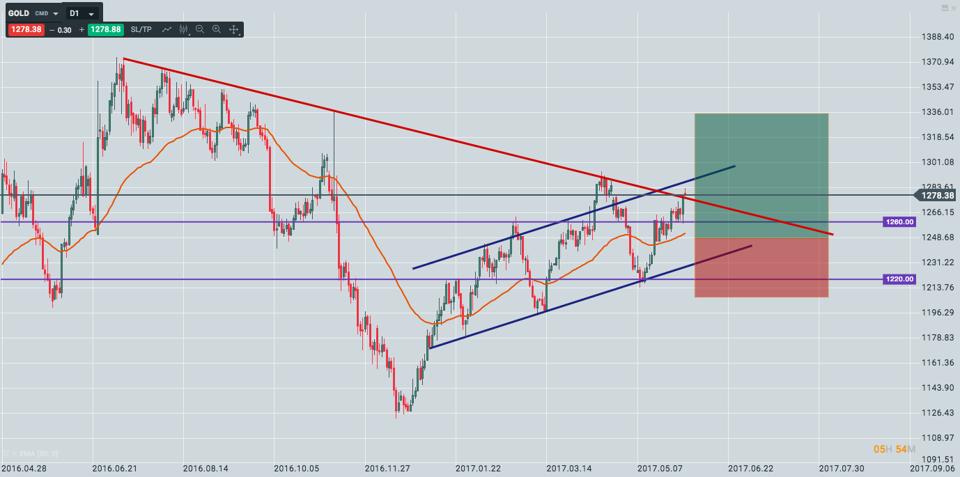 Analisis Tecnico Junio